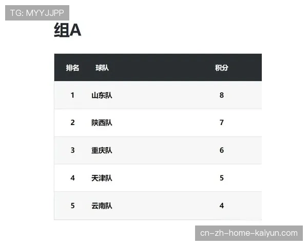 历史同期最小分差7分 英超第四至第十五名欧战资格争夺空前激烈
